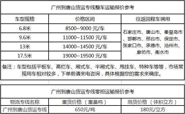 廣州物流公司提供廣州到唐山物流運費價格參考